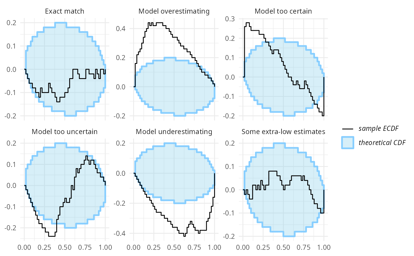 SBC ECDF difference plot