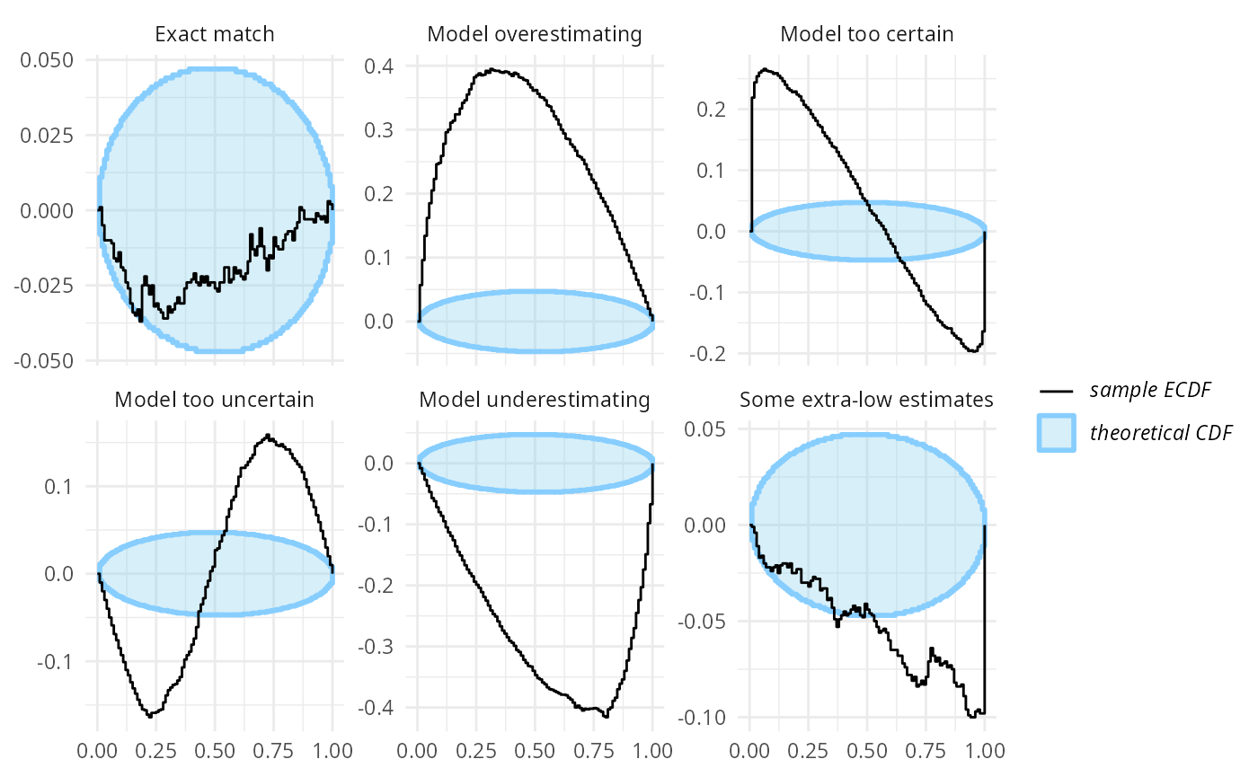 SBC ECDF difference plot