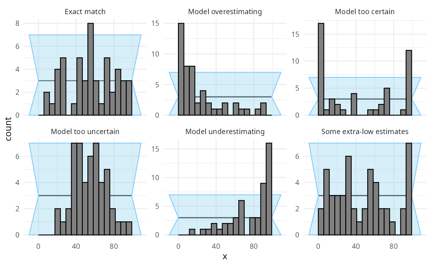 SBC rank plot