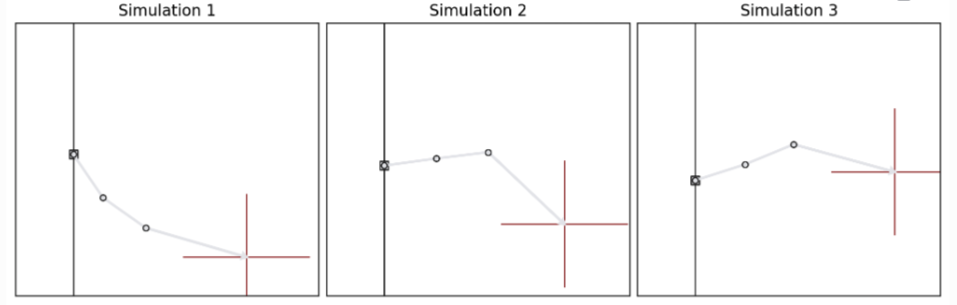 Simple Example