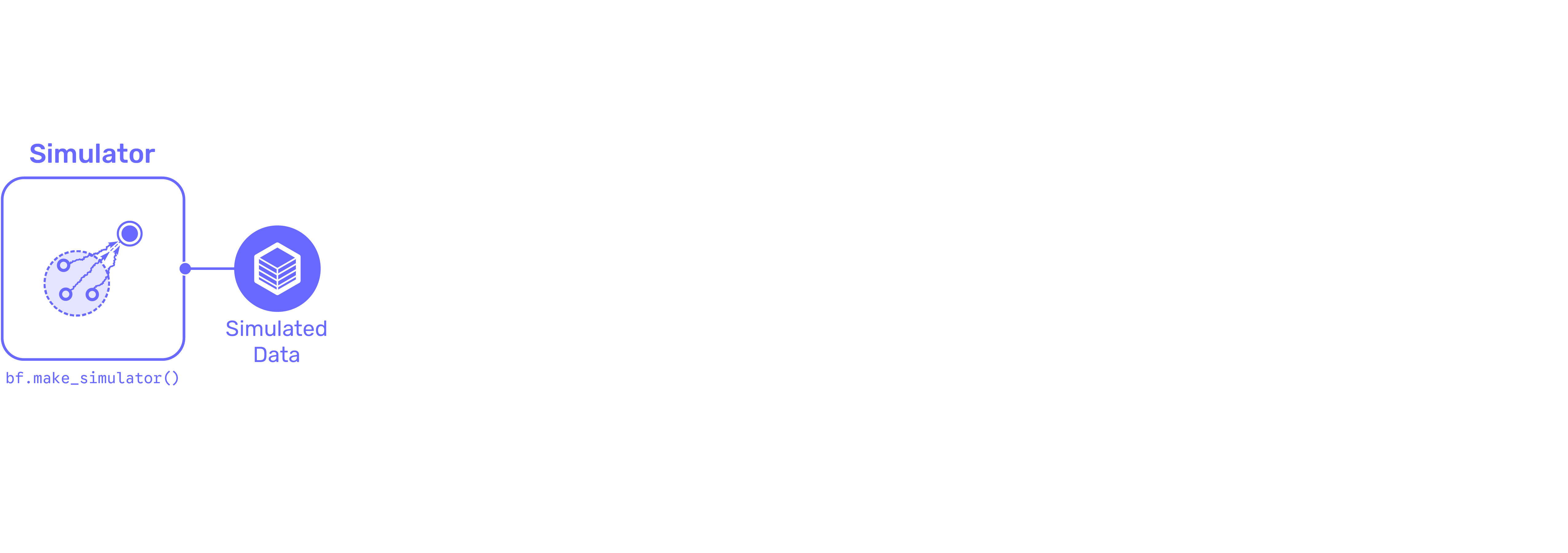 Workflow: simulator