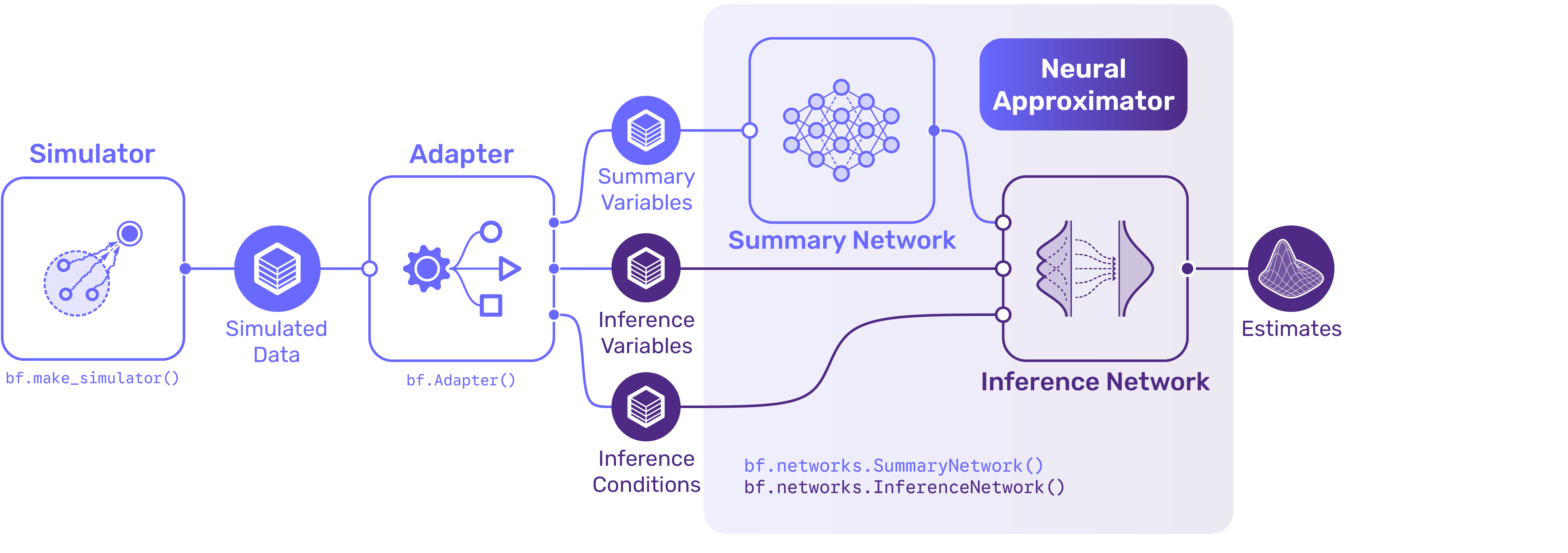 Workflow: networks