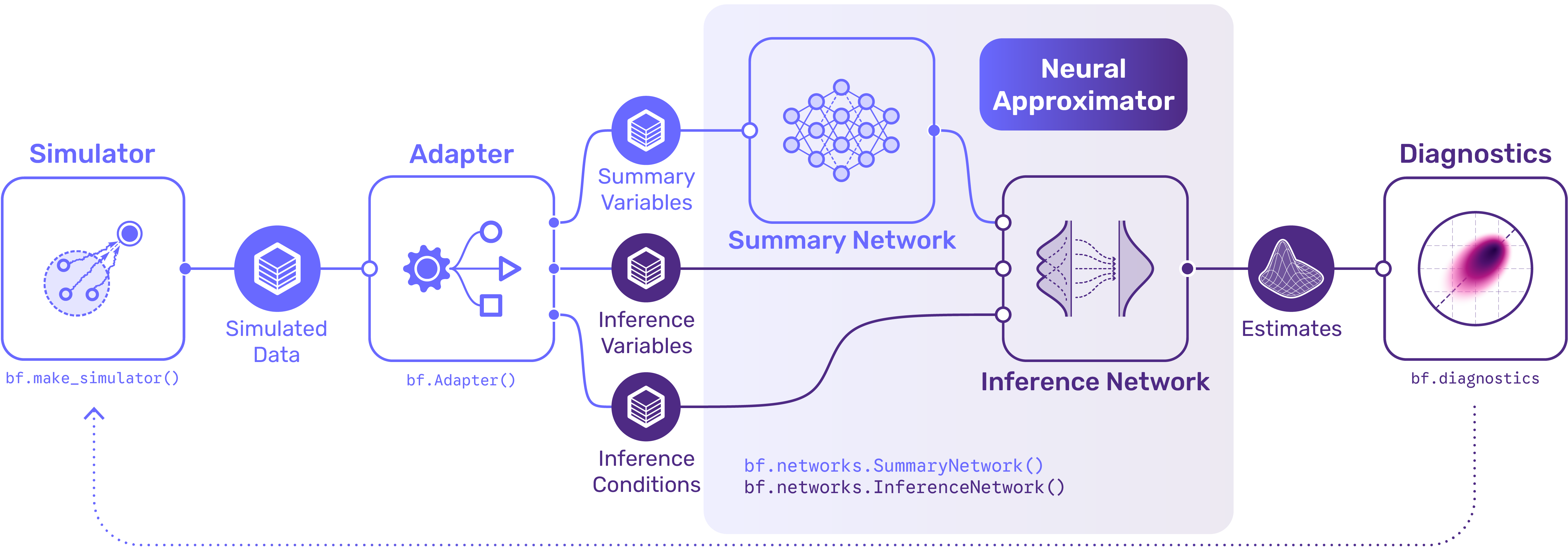 Workflow: full pipeline with diagnostics